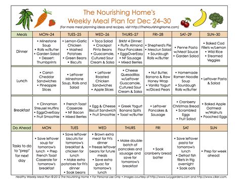 uri food plan|Meal Plans Spring ’24 – Dining Services .